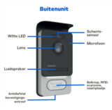 Philips WelcomeEye Outdoor buitenpost